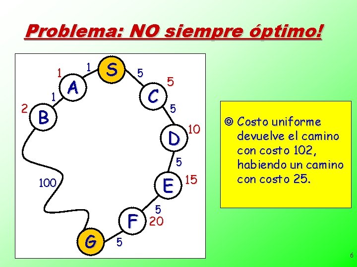 Problema: NO siempre óptimo! 1 2 B 1 A 1 S 5 5 C