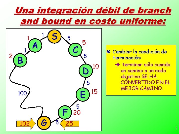 Una integración débil de branch and bound en costo uniforme: 1 2 B 1