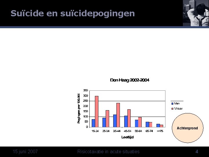 Suïcide en suïcidepogingen Achtergrond 15 juni 2007 Risicotaxatie in acute situaties 4 
