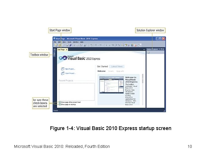 Figure 1 -4: Visual Basic 2010 Express startup screen Microsoft Visual Basic 2010: Reloaded,