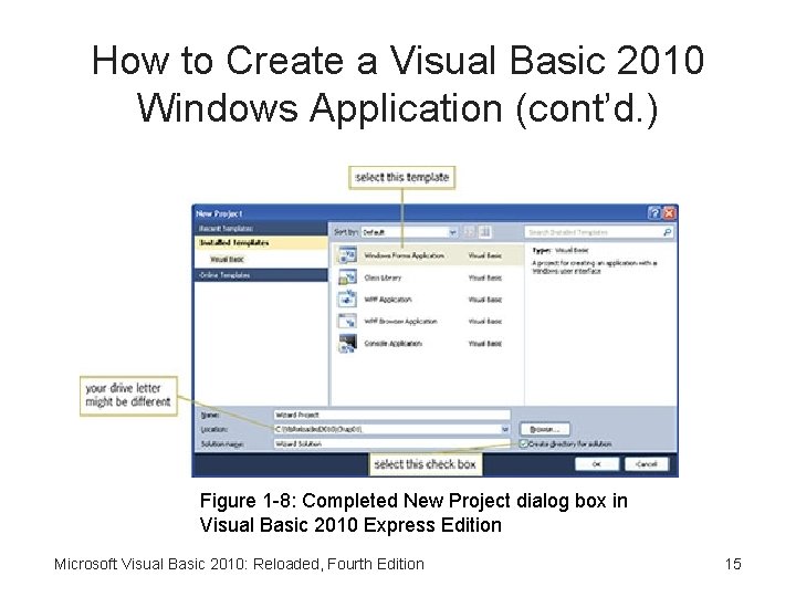 How to Create a Visual Basic 2010 Windows Application (cont’d. ) Figure 1 -8: