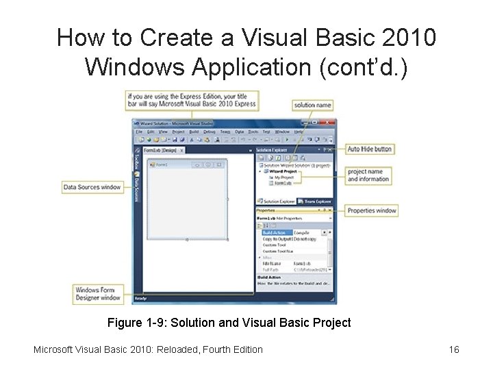 How to Create a Visual Basic 2010 Windows Application (cont’d. ) Figure 1 -9: