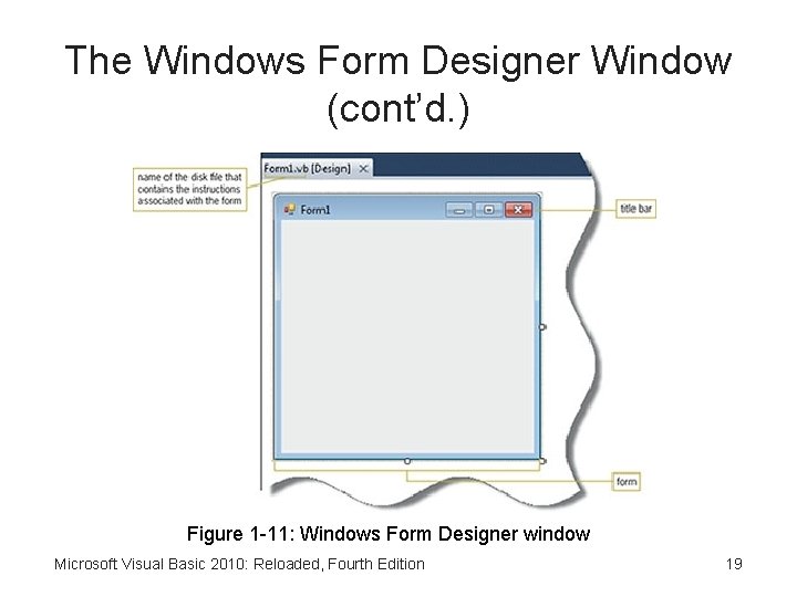 The Windows Form Designer Window (cont’d. ) Figure 1 -11: Windows Form Designer window