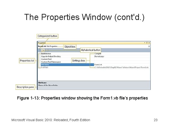 The Properties Window (cont'd. ) Figure 1 -13: Properties window showing the Form 1.