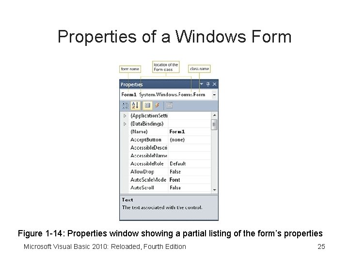 Properties of a Windows Form Figure 1 -14: Properties window showing a partial listing