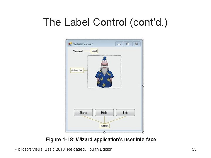 The Label Control (cont'd. ) Figure 1 -18: Wizard application’s user interface Microsoft Visual