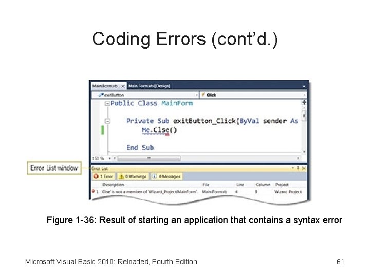 Coding Errors (cont’d. ) Figure 1 -36: Result of starting an application that contains