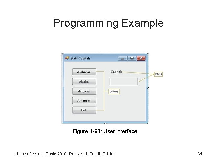 Programming Example Figure 1 -68: User interface Microsoft Visual Basic 2010: Reloaded, Fourth Edition