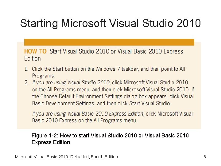 Starting Microsoft Visual Studio 2010 Figure 1 -2: How to start Visual Studio 2010