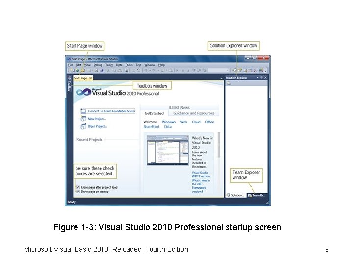 Figure 1 -3: Visual Studio 2010 Professional startup screen Microsoft Visual Basic 2010: Reloaded,