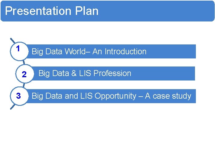 Presentation Plan 1 Big Data World– An Introduction 2 3 Big Data & LIS