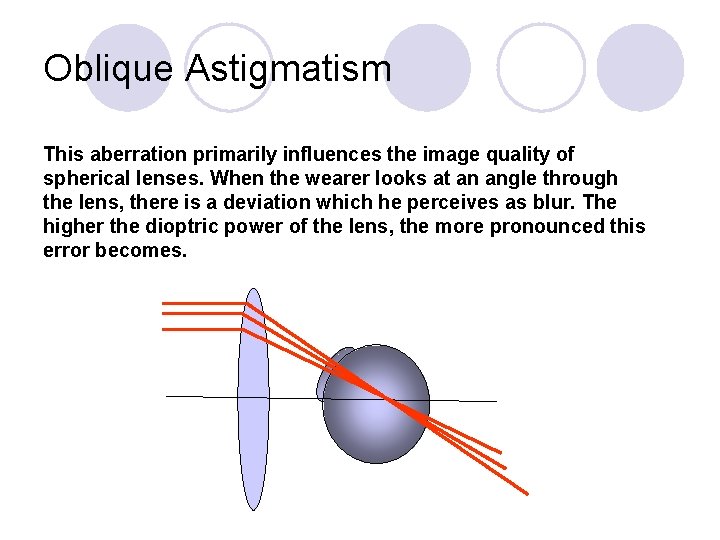 Oblique Astigmatism This aberration primarily influences the image quality of spherical lenses. When the