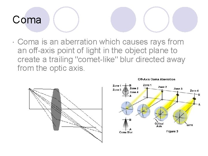 Coma. Coma is an aberration which causes rays from an off-axis point of light