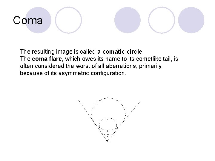 Coma The resulting image is called a comatic circle. The coma flare, which owes