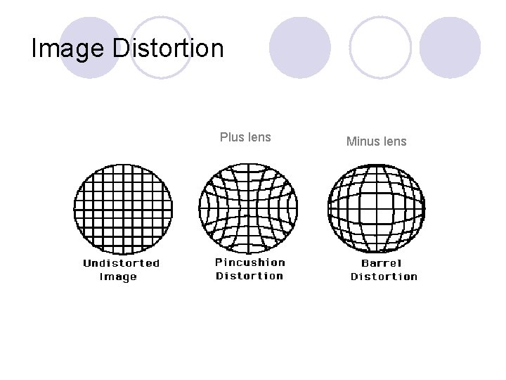 Image Distortion Plus lens Minus lens 