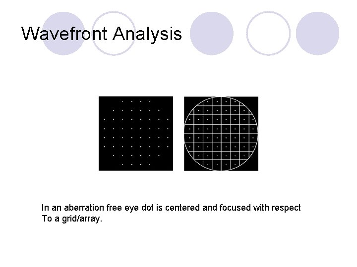 Wavefront Analysis In an aberration free eye dot is centered and focused with respect