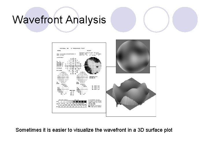 Wavefront Analysis Sometimes it is easier to visualize the wavefront in a 3 D
