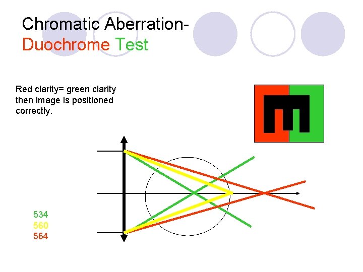 Chromatic Aberration. Duochrome Test Red clarity= green clarity then image is positioned correctly. 534