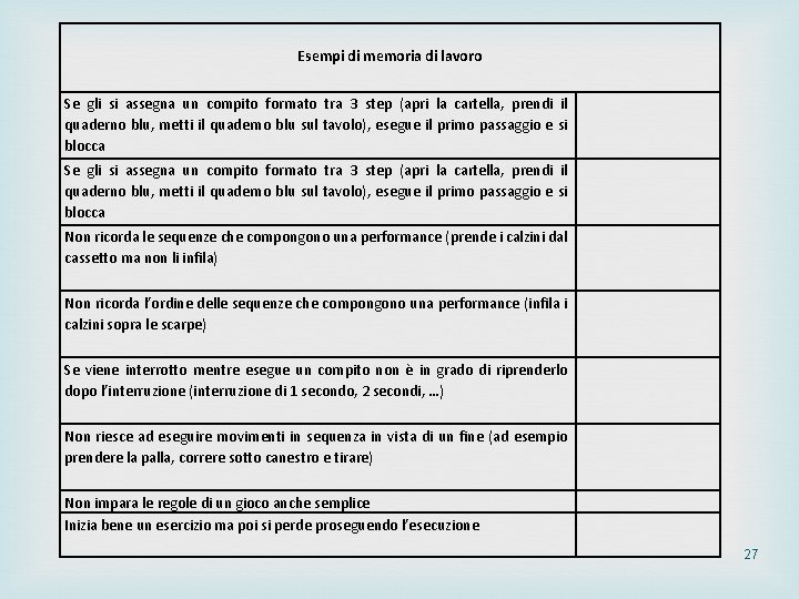  Esempi di memoria di lavoro Se gli si assegna un compito formato tra