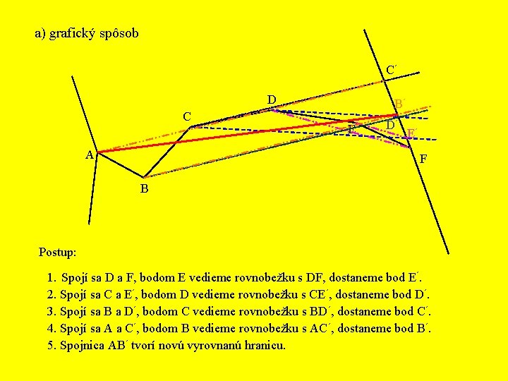 a) grafický spôsob C´ D C A B´ E D´ E´ F B Postup: