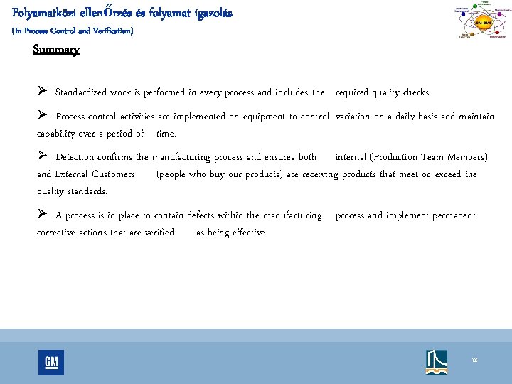 Folyamatközi ellenőrzés és folyamat igazolás (In-Process Control and Verification) Summary Ø Standardized work is