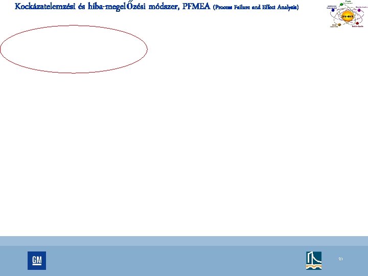 Kockázatelemzési és hiba-megelőzési módszer, PFMEA (Process Failure and Effect Analysis) 21 