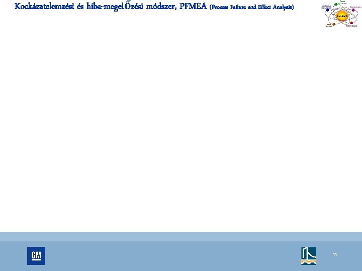 Kockázatelemzési és hiba-megelőzési módszer, PFMEA (Process Failure and Effect Analysis) 22 