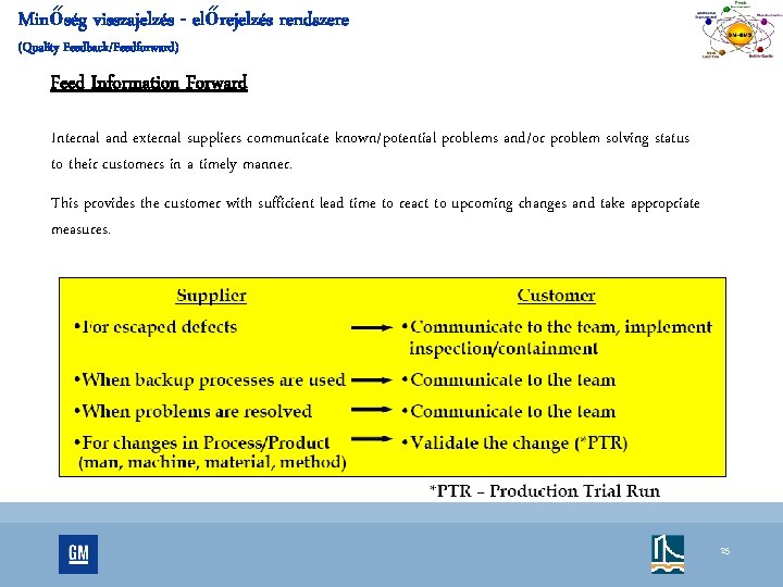 Minőség visszajelzés - előrejelzés rendszere (Quality Feedback/Feedforward) Feed Information Forward Internal and external suppliers