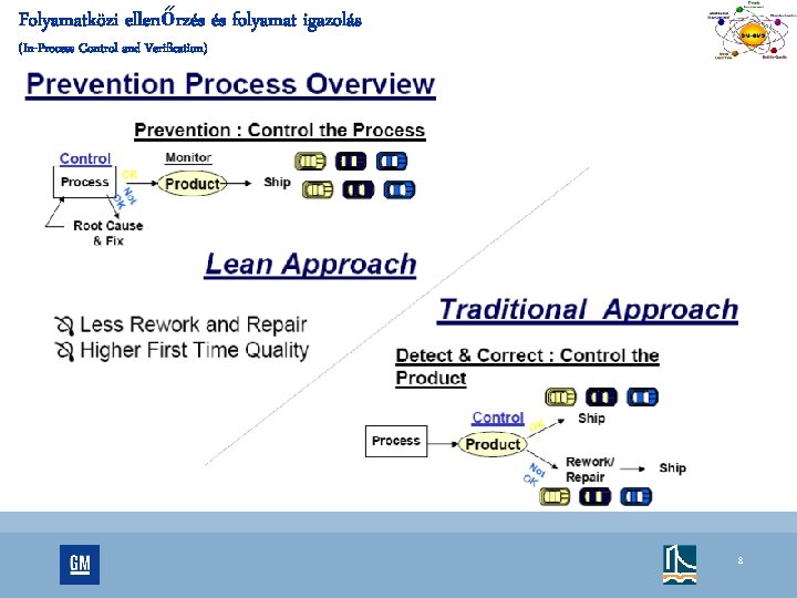 Folyamatközi ellenőrzés és folyamat igazolás (In-Process Control and Verification) 8 