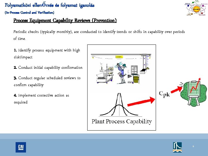 Folyamatközi ellenőrzés és folyamat igazolás (In-Process Control and Verification) Process Equipment Capability Reviews (Prevention)