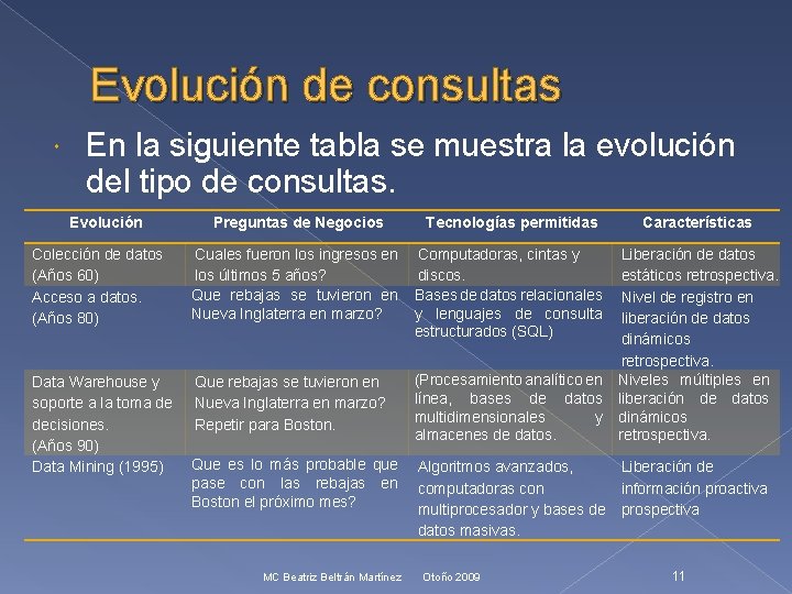 Evolución de consultas En la siguiente tabla se muestra la evolución del tipo de