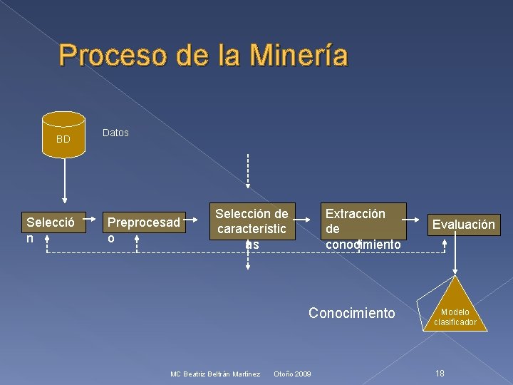 Proceso de la Minería BD Selecció n Datos Preprocesad o Selección de característic as
