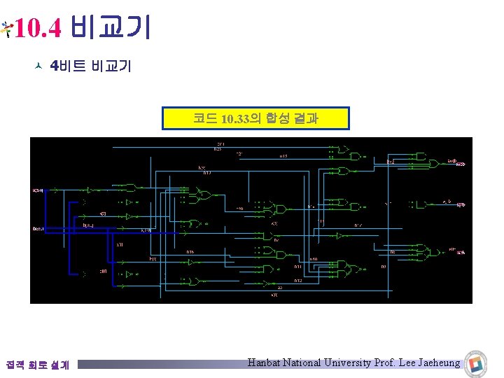 10. 4 비교기 © 4비트 비교기 코드 10. 33의 합성 결과 집적 회로 설계