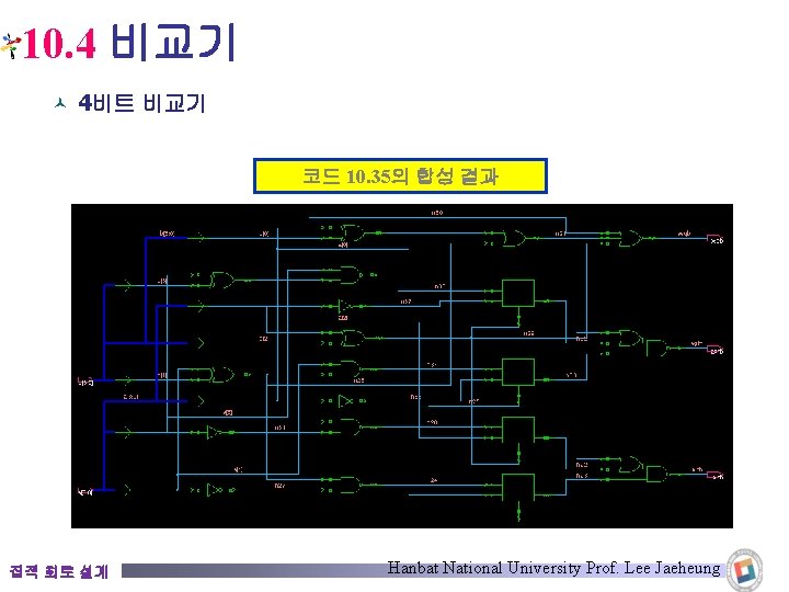 10. 4 비교기 © 4비트 비교기 코드 10. 35의 합성 결과 집적 회로 설계