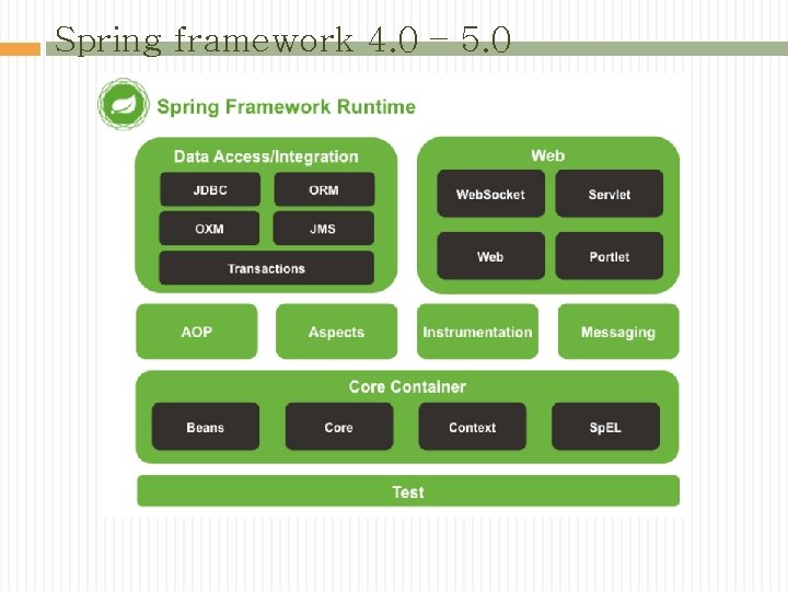 Spring framework 4. 0 – 5. 0 