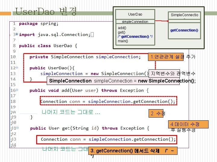 User. Dao 변경 User. Dao Simple. Connectio n simple. Connection add() get() /* get. User. Dao 변경 User. Dao Simple. Connectio n simple. Connection add() get() /* get.