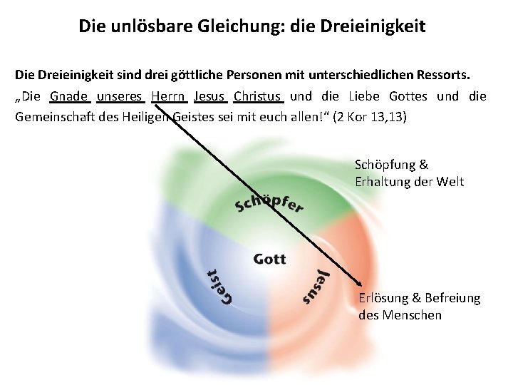Die unlösbare Gleichung: die Dreieinigkeit Die Dreieinigkeit sind drei göttliche Personen mit unterschiedlichen Ressorts.