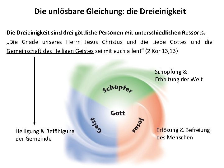 Die unlösbare Gleichung: die Dreieinigkeit Die Dreieinigkeit sind drei göttliche Personen mit unterschiedlichen Ressorts.