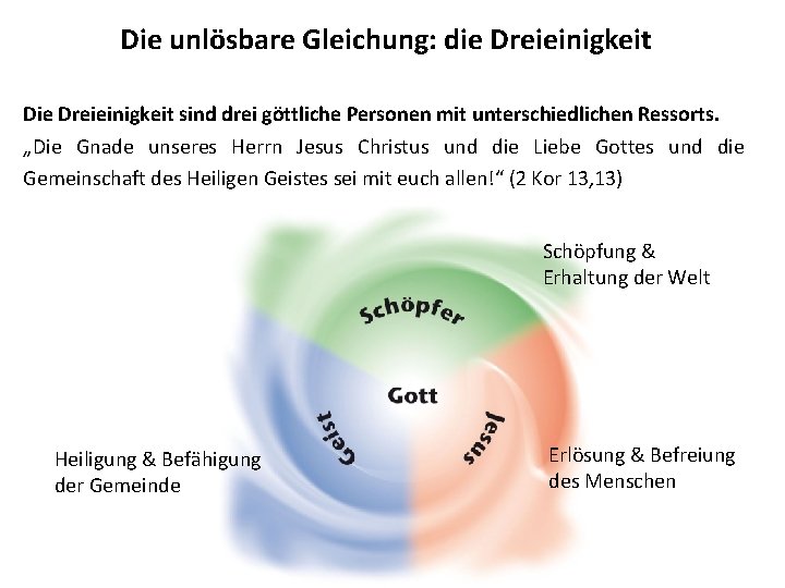 Die unlösbare Gleichung: die Dreieinigkeit Die Dreieinigkeit sind drei göttliche Personen mit unterschiedlichen Ressorts.