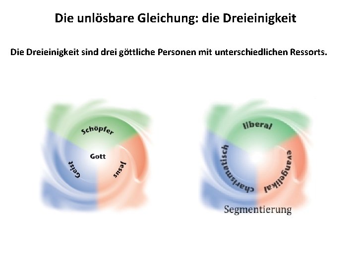 Die unlösbare Gleichung: die Dreieinigkeit Die Dreieinigkeit sind drei göttliche Personen mit unterschiedlichen Ressorts.