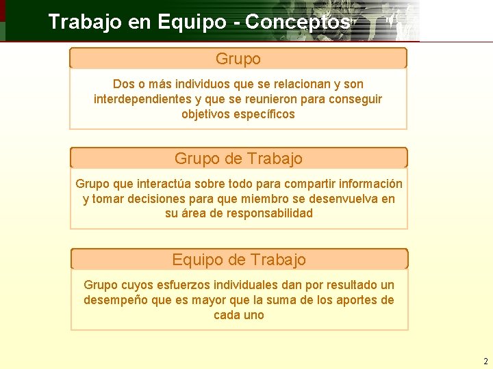 Trabajo en Equipo - Conceptos Grupo Dos o más individuos que se relacionan y