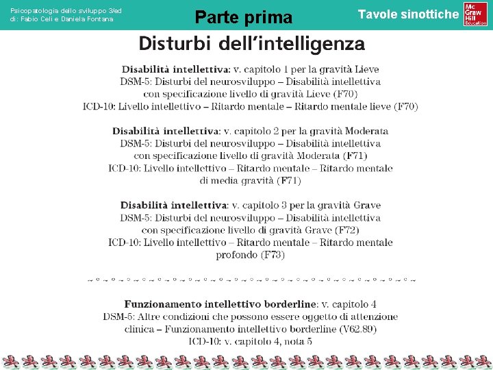 Psicopatologia dello sviluppo 3/ed di: Fabio Celi e Daniela Fontana Parte prima Tavole sinottiche