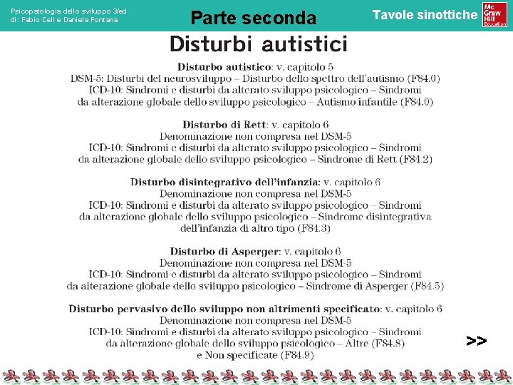 Psicopatologia dello sviluppo 3/ed di: Fabio Celi e Daniela Fontana Parte seconda Tavole sinottiche