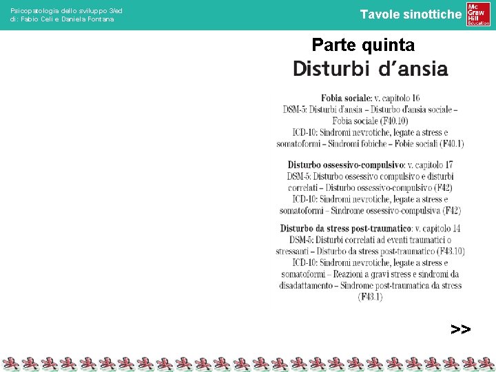 Psicopatologia dello sviluppo 3/ed di: Fabio Celi e Daniela Fontana Tavole sinottiche Parte quinta