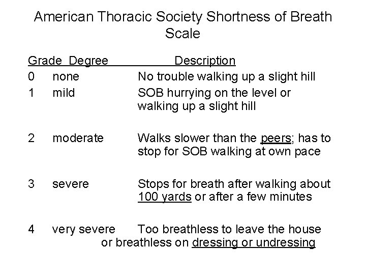 American Thoracic Society Shortness of Breath Scale Grade Degree 0 none 1 mild Description