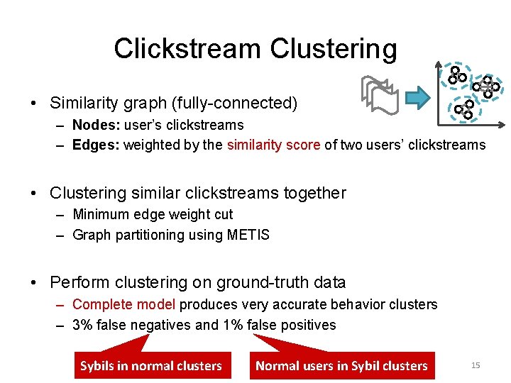 Clickstream Clustering • Similarity graph (fully-connected) – Nodes: user’s clickstreams – Edges: weighted by