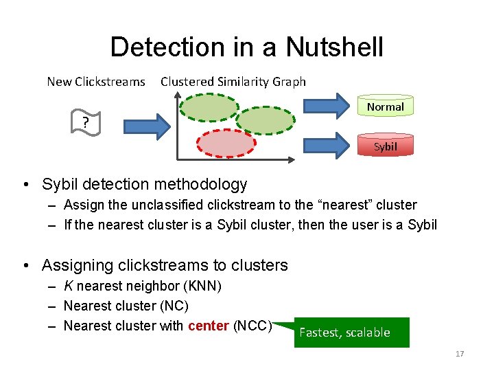 Detection in a Nutshell New Clickstreams Clustered Similarity Graph ? Normal Sybil • Sybil