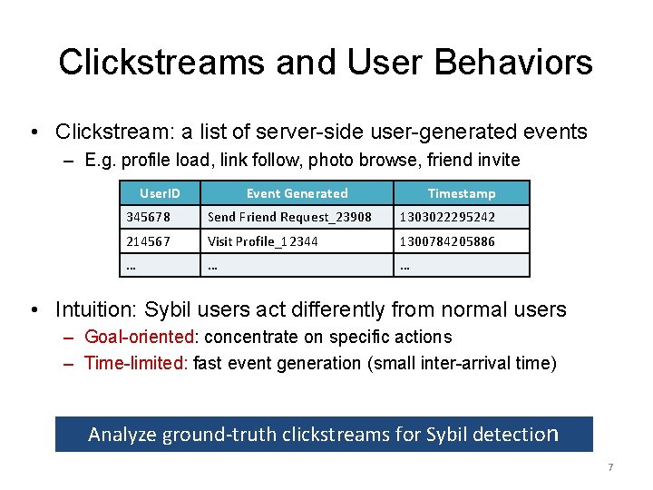 Clickstreams and User Behaviors • Clickstream: a list of server-side user-generated events – E.
