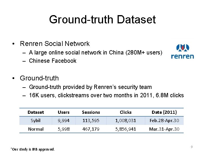Ground-truth Dataset • Renren Social Network – A large online social network in China
