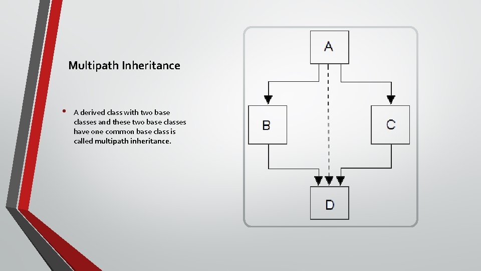 Multipath Inheritance • A derived class with two base classes and these two base